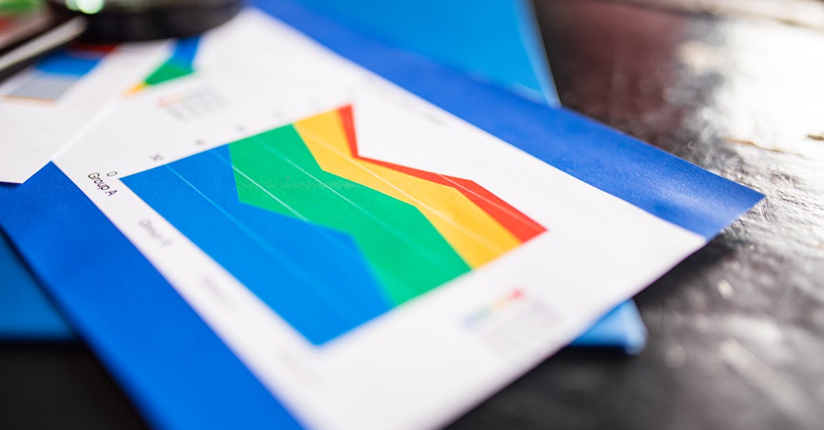 Wykres analizy finansowej